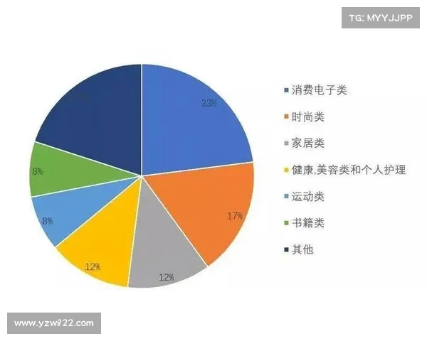 创新驱动品牌价值提升周边产品市场潜力与发展趋势分析